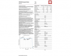BrauPack Weizen Dunkel fr ca. 30-45 l