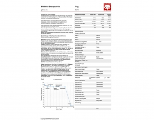 BrauPack Ale fr ca. 30-45 l Bier